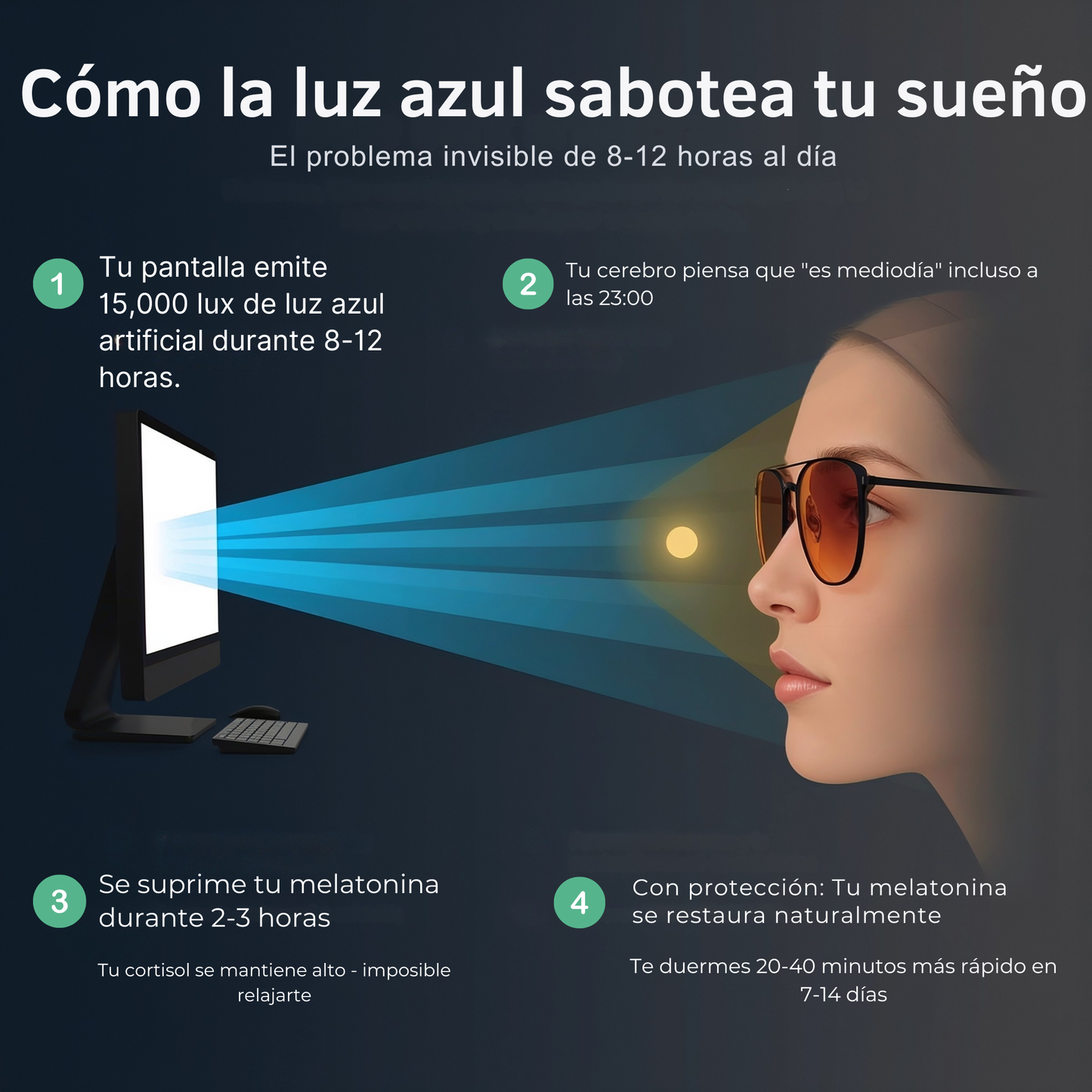 Protege Tus Ojos Del Móvil-Gafas Filtro Luz Azul Yavixa™